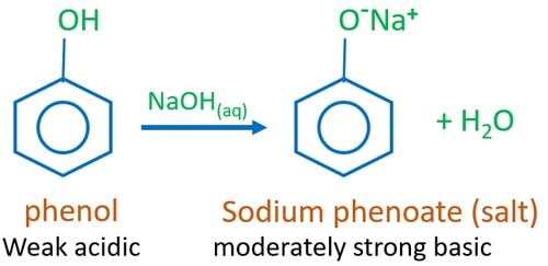 phenol and sodium hydroxide reaction